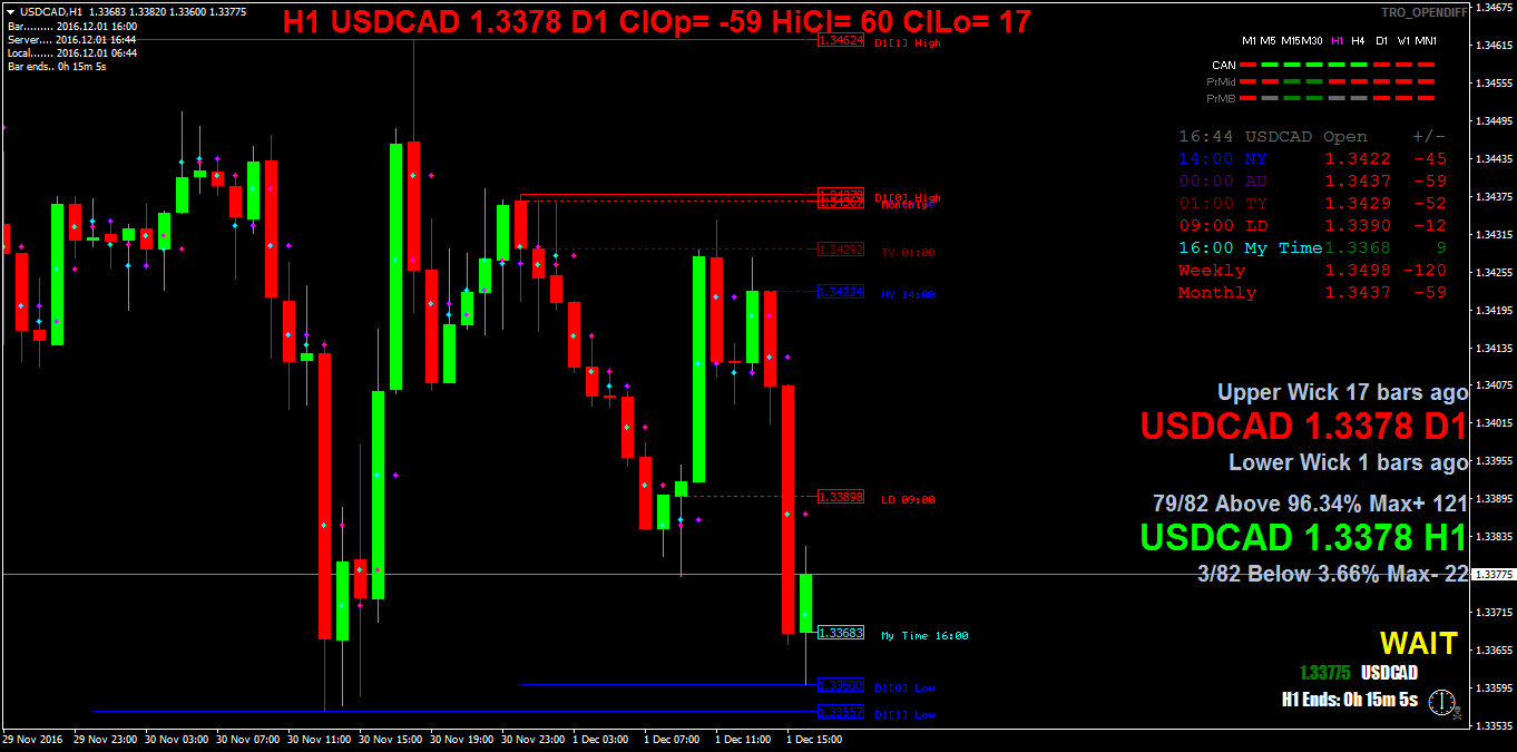 USDCADH1.png