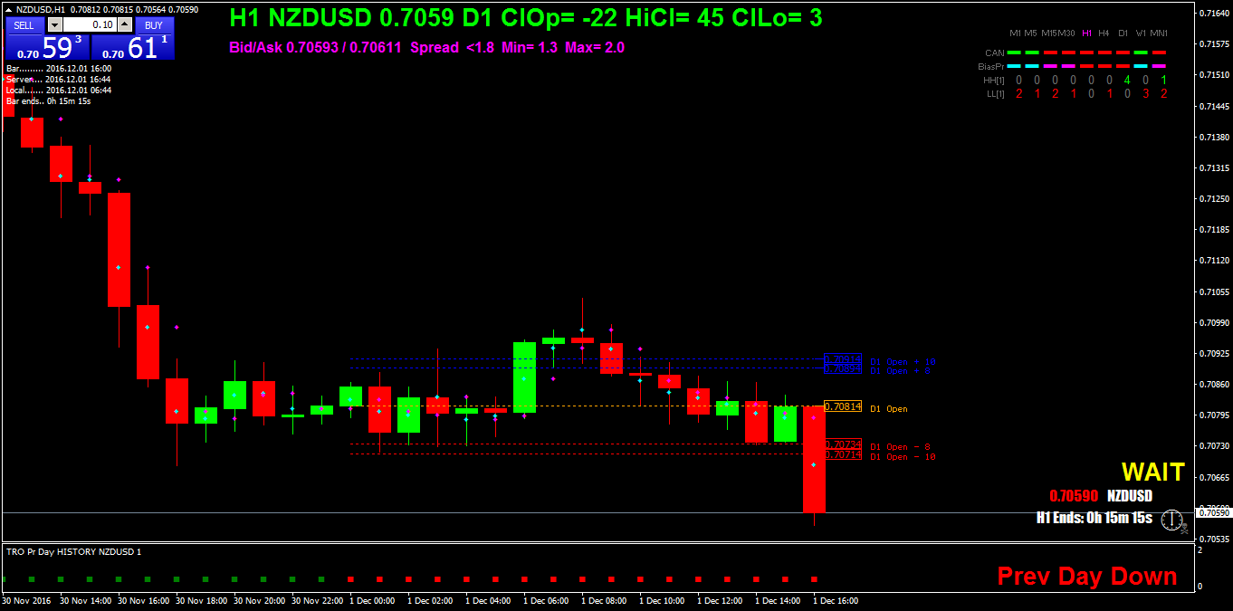 NZDUSDH1.png