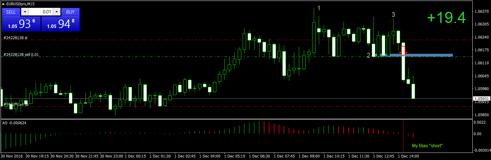 EURUSDproM15 1Dec.png