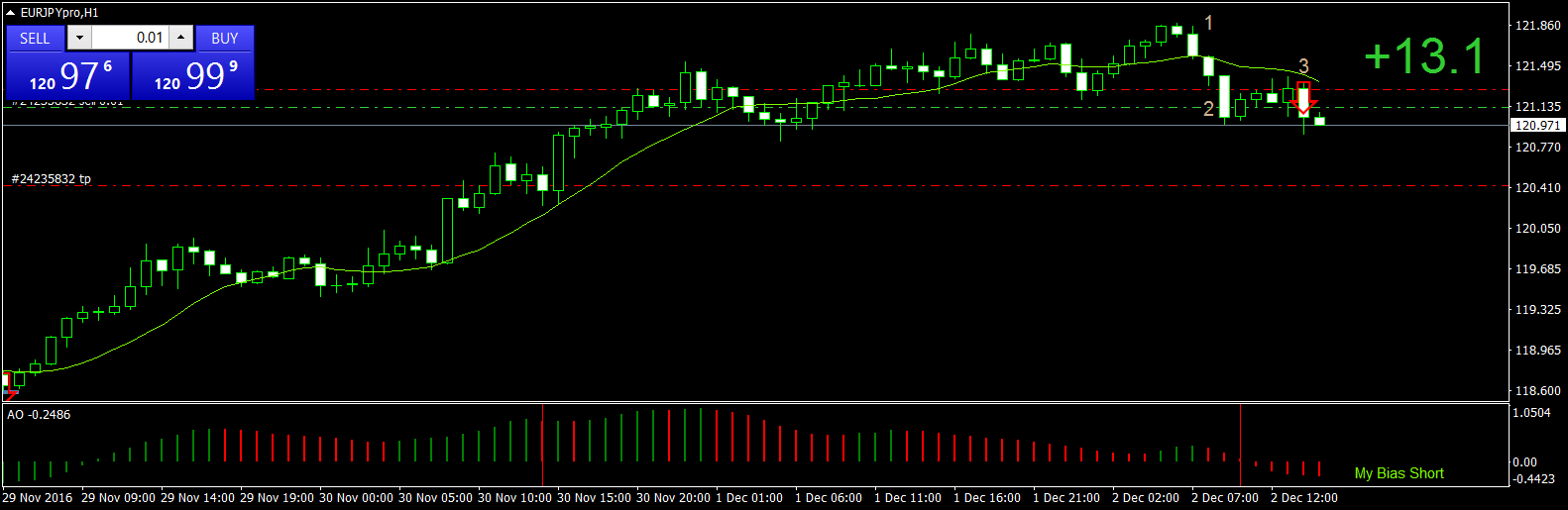 EURJPYproH1 2dec.png