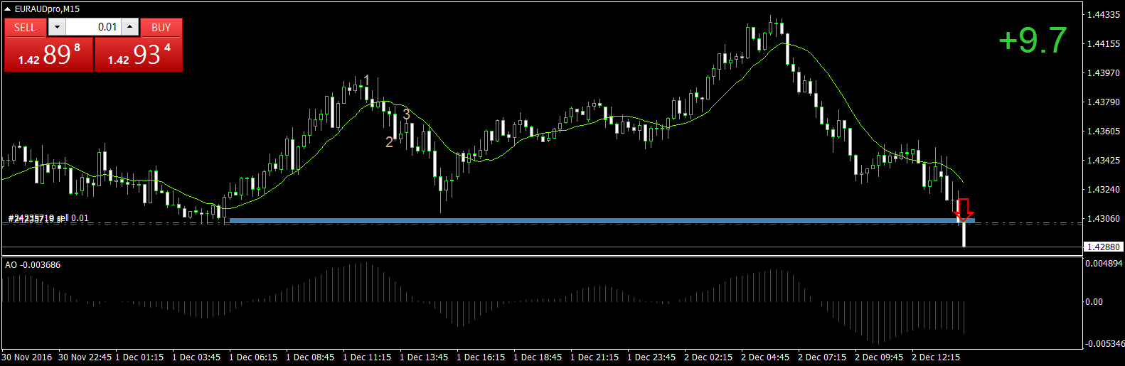 EURAUDproM15 2dec.png