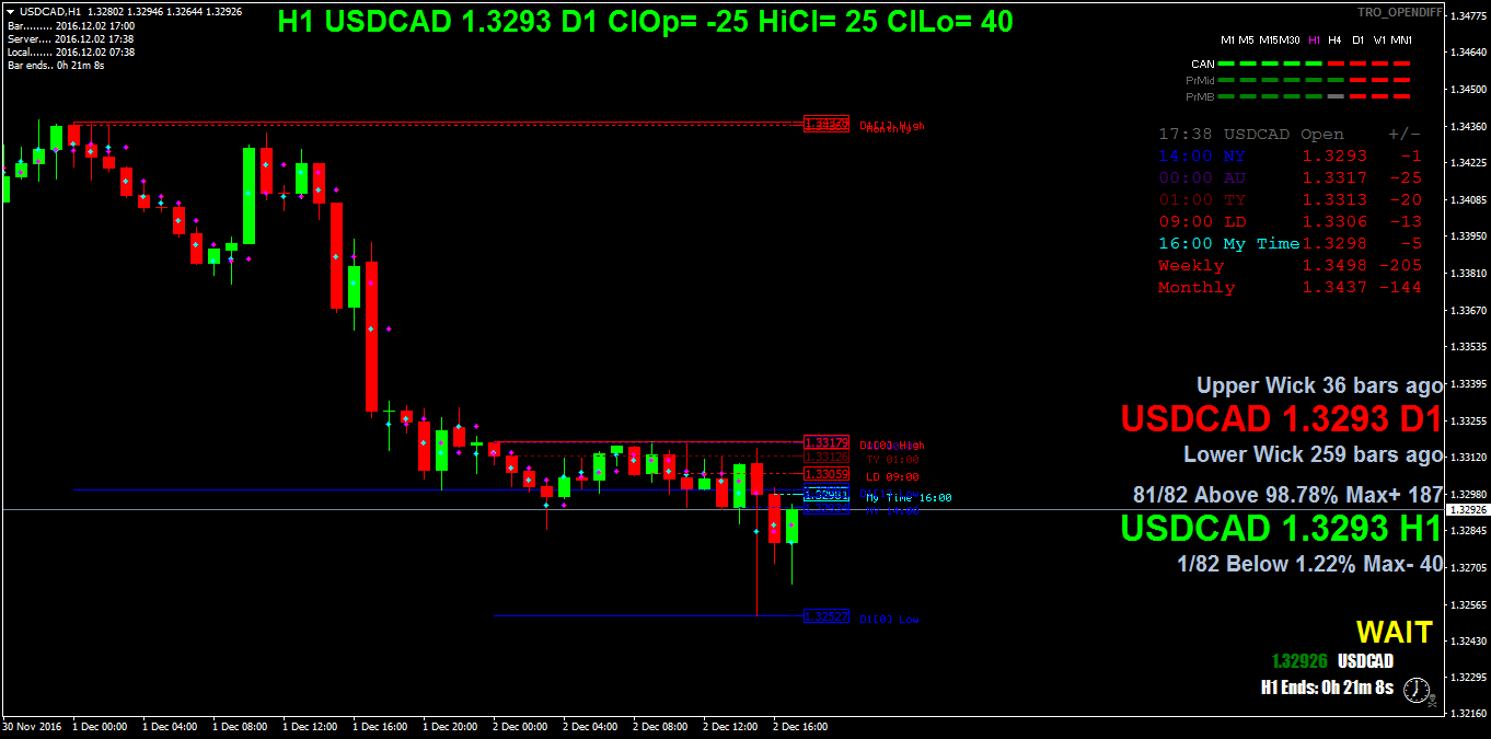 USDCADH1.png