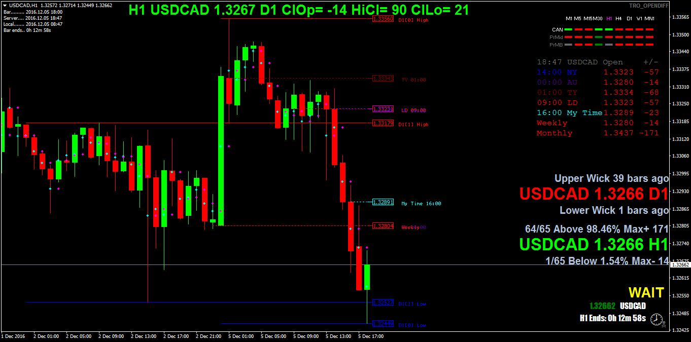 USDCADH1.png
