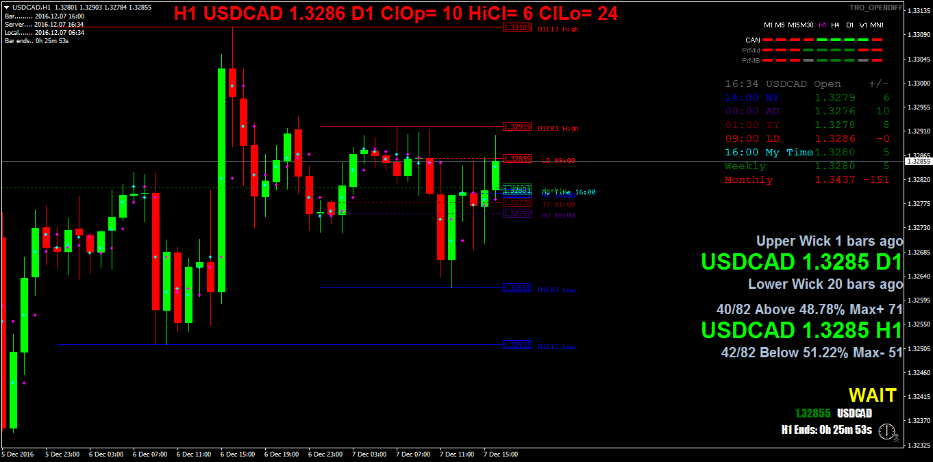 USDCADH1.png
