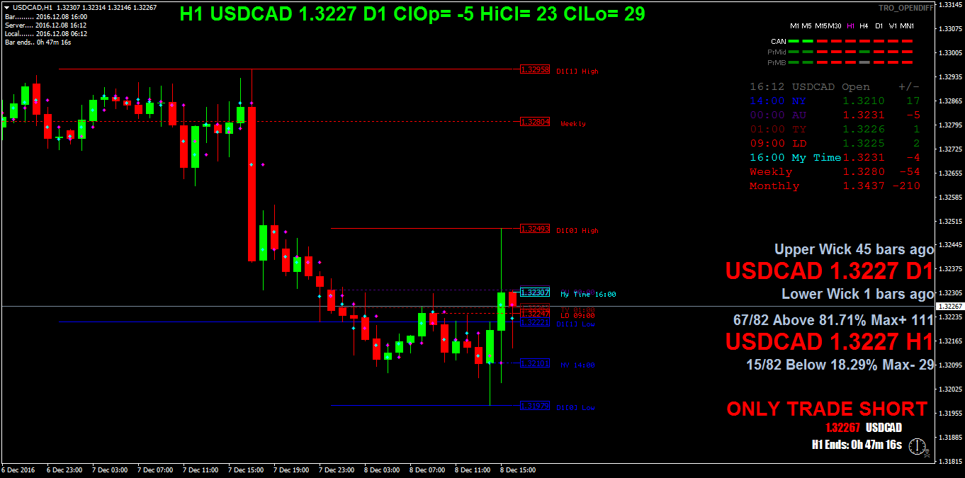 USDCADH1.png