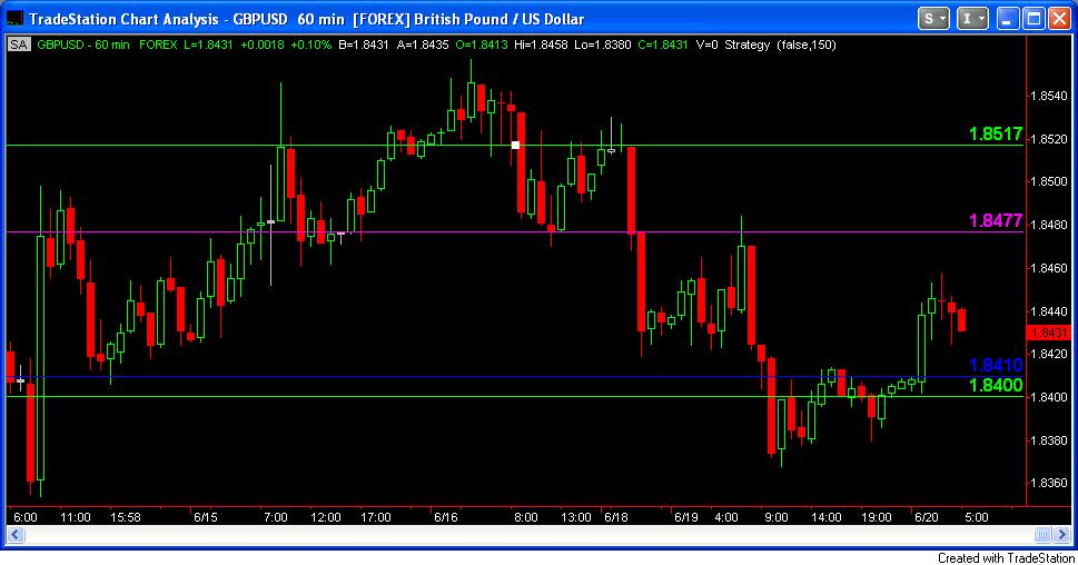 GBPUSD 60 MINUTE 6-20-06.jpg