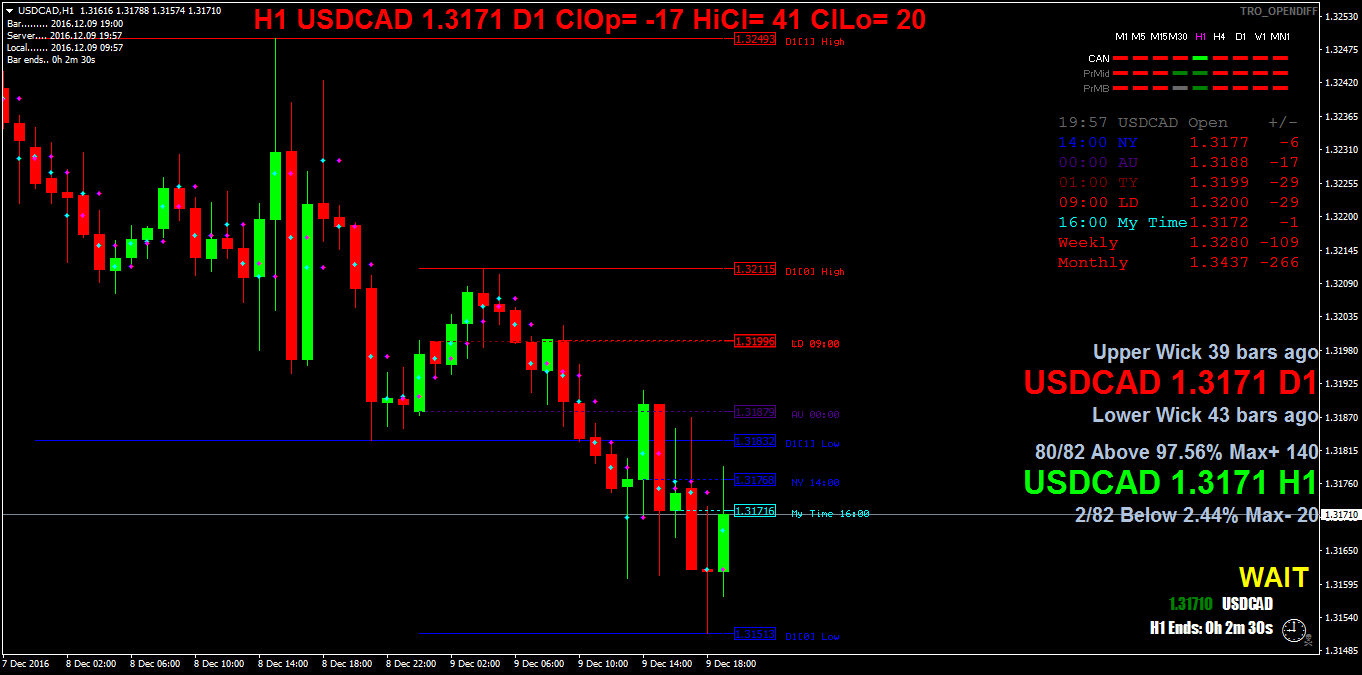 USDCADH1.png