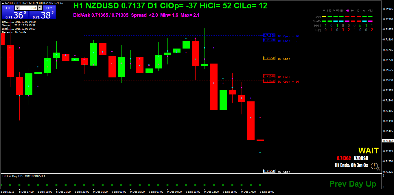 NZDUSDH1.png