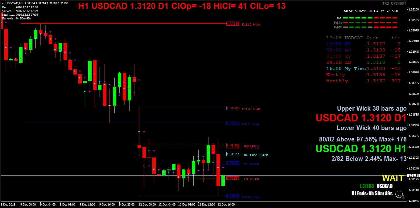 USDCADH1.png