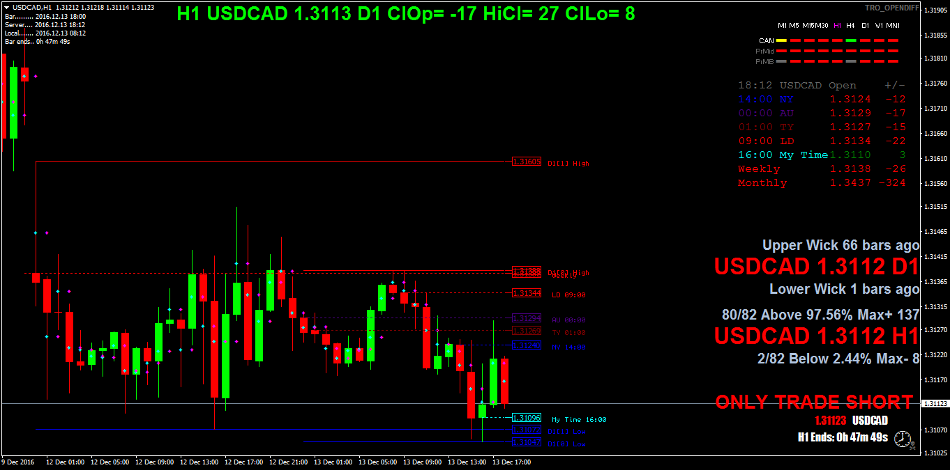 USDCADH1.png