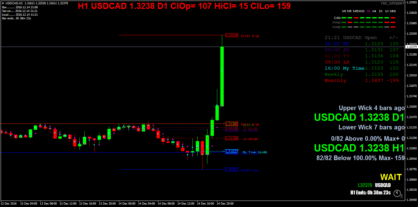 USDCADH1.png