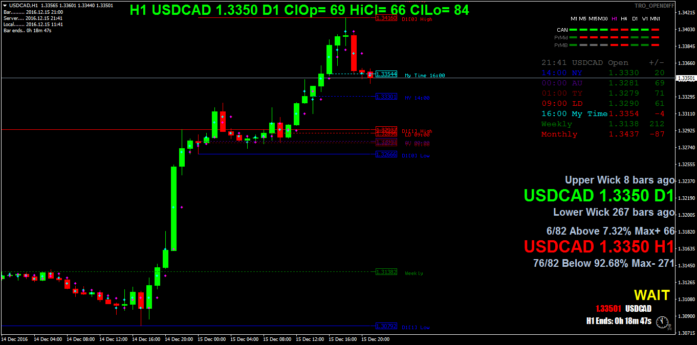 USDCADH1.png