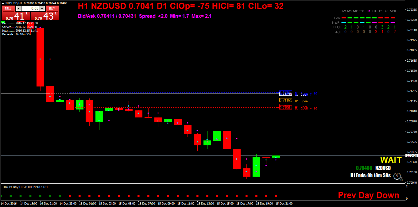 NZDUSDH1.png