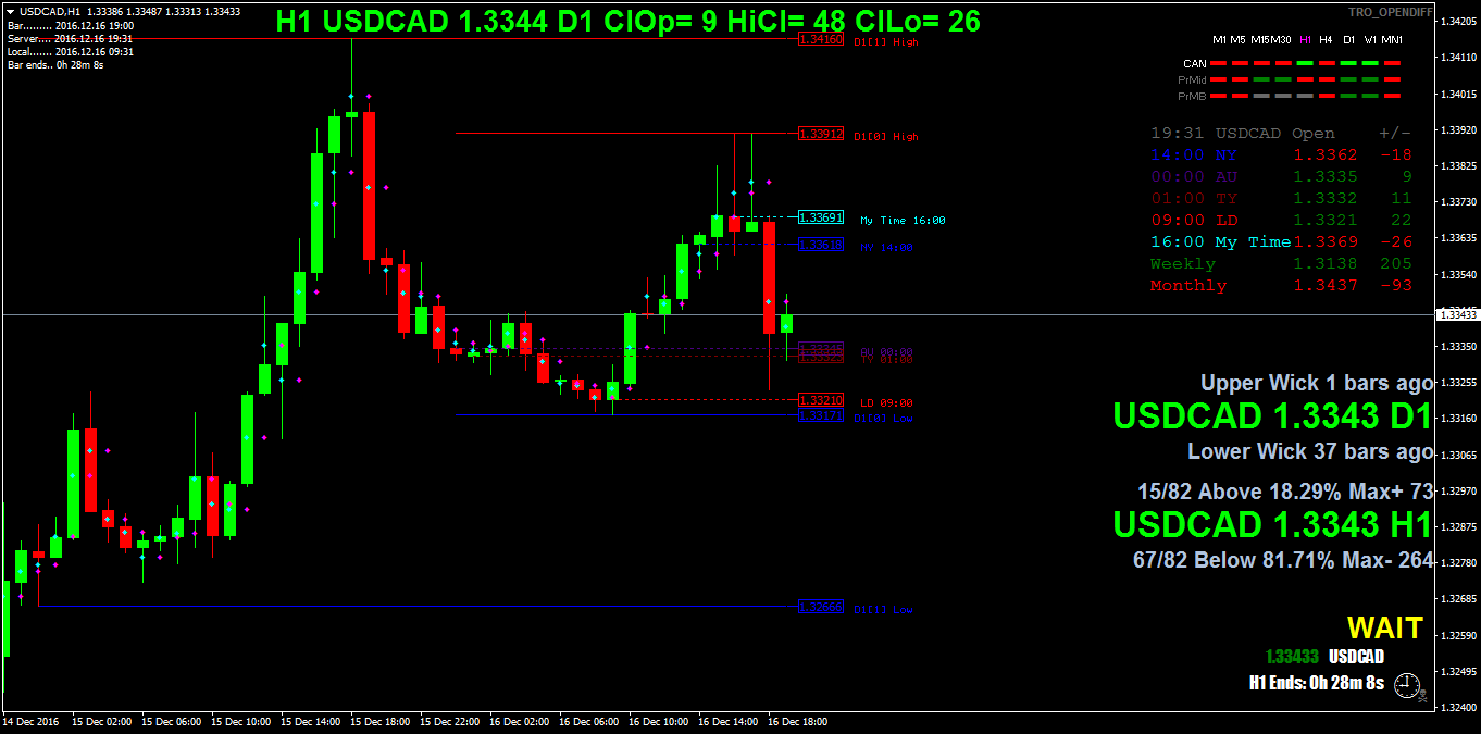 USDCADH1.png