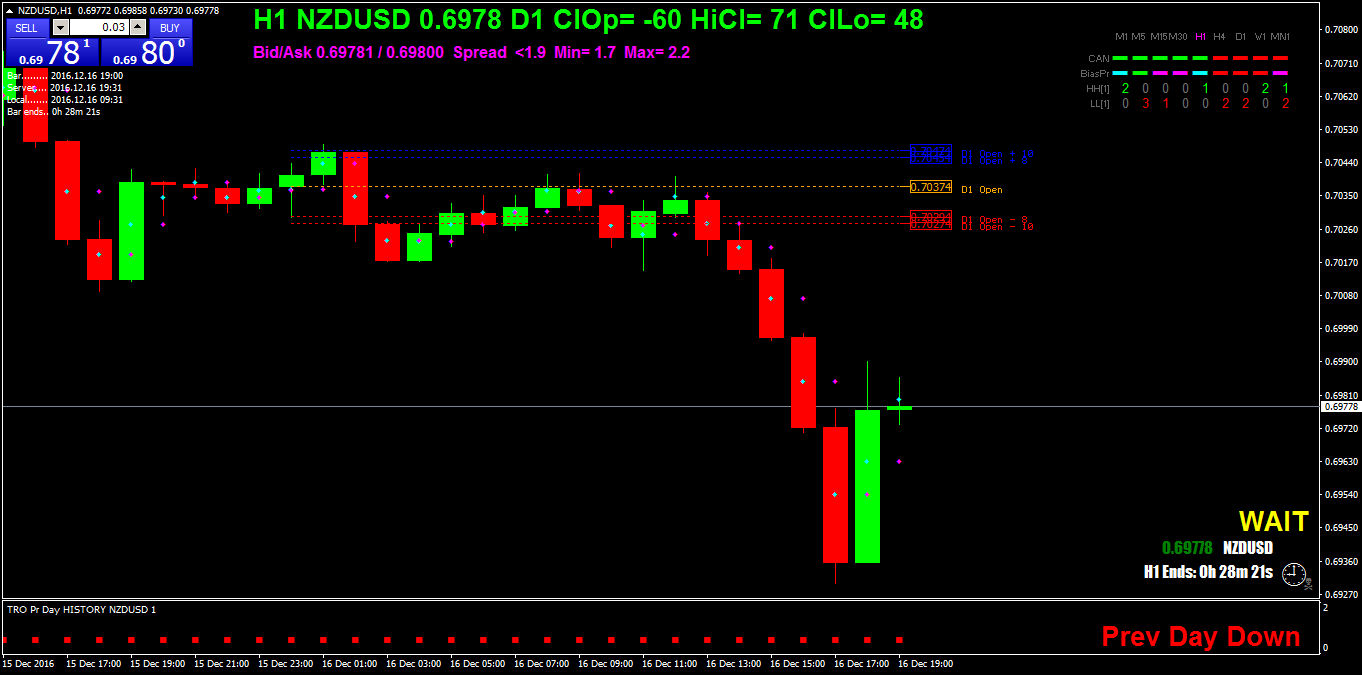 NZDUSDH1.png