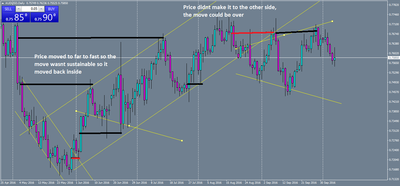audusd-d1-oanda-division1.png