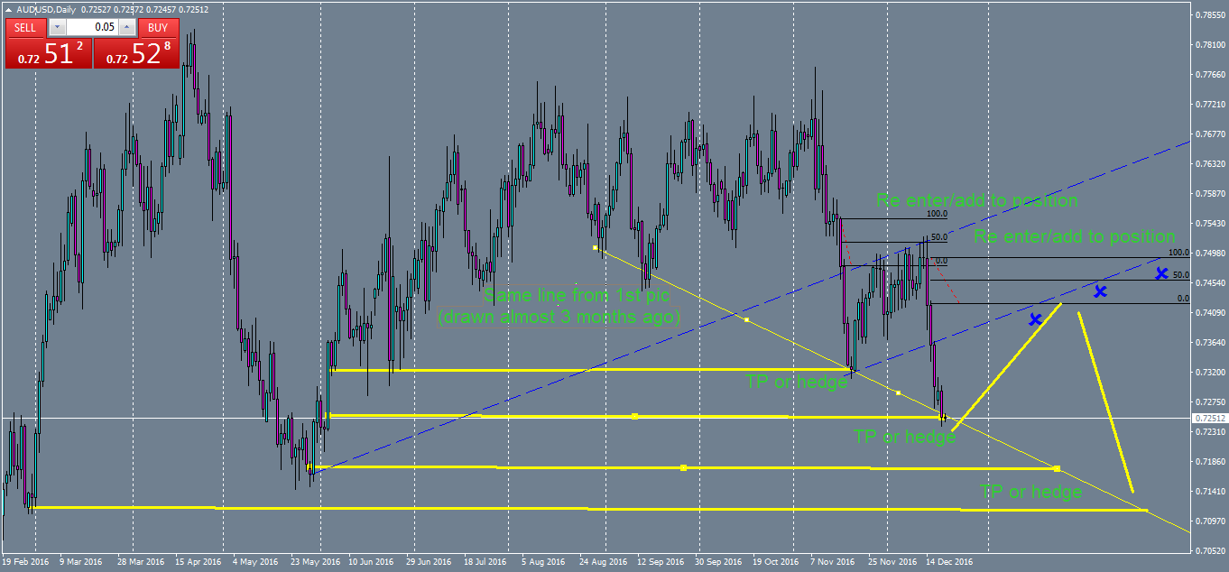 audusd-d1-oanda-division1.png1.png