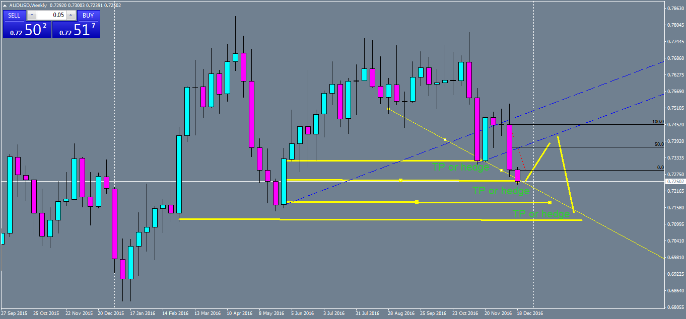 audusd-w1-oanda-division1.png2.png