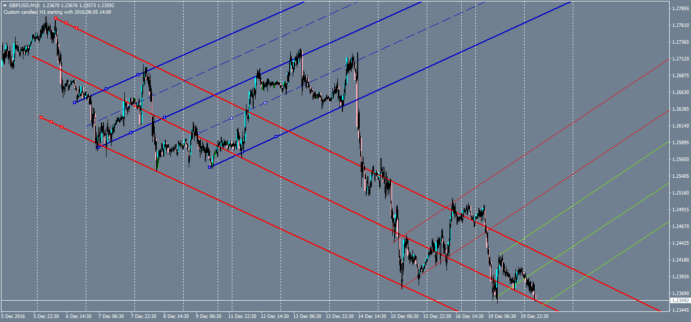 gbpusd-m15-oanda-division1.png