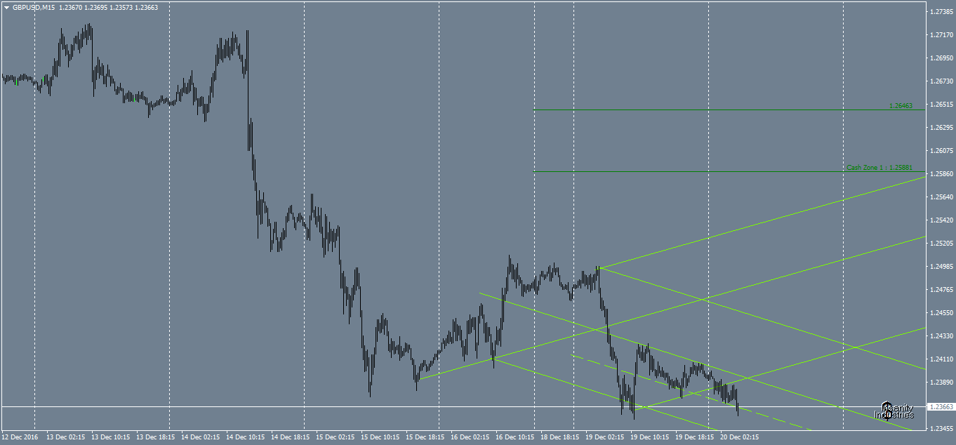 gbpusd-m15-oanda-division1-2.png