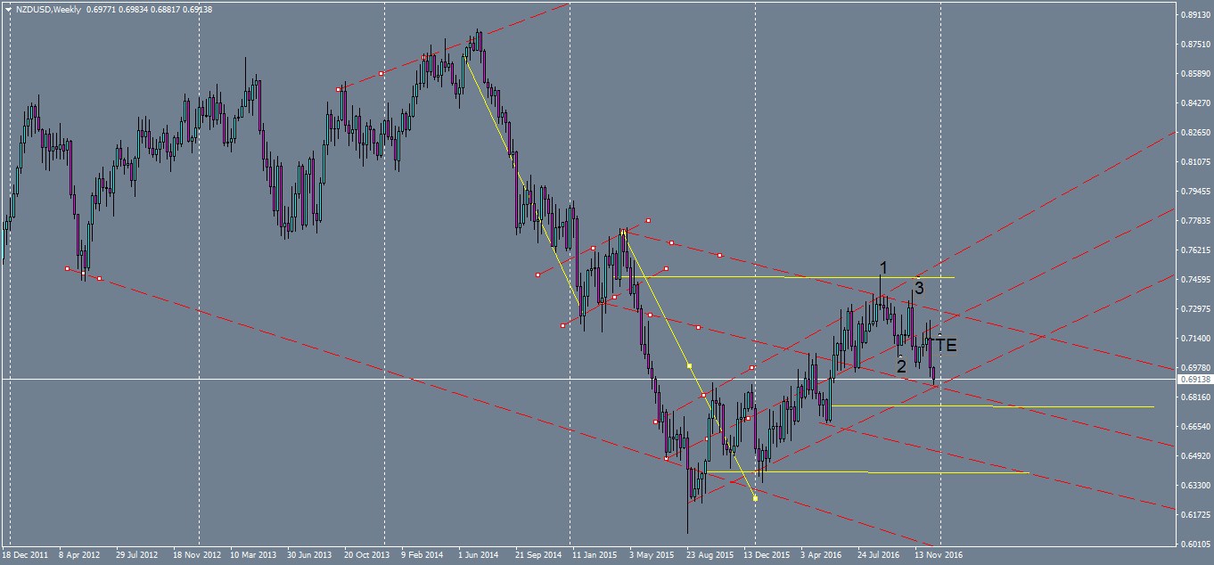 nzdusd-w1-oanda-division1-3.png