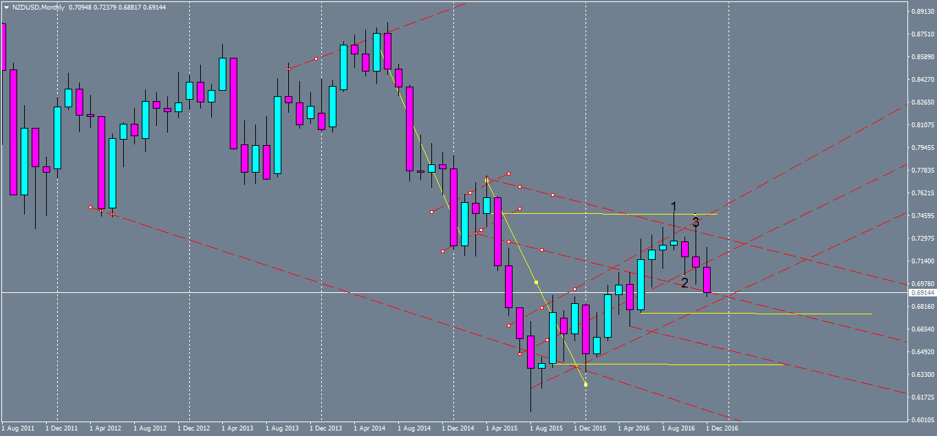 nzdusd-mn1-oanda-division1-2.png