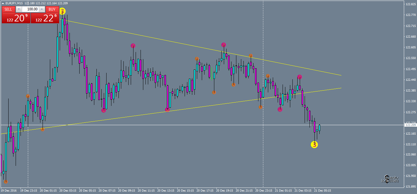 eurjpy-m15-oanda-division1.png