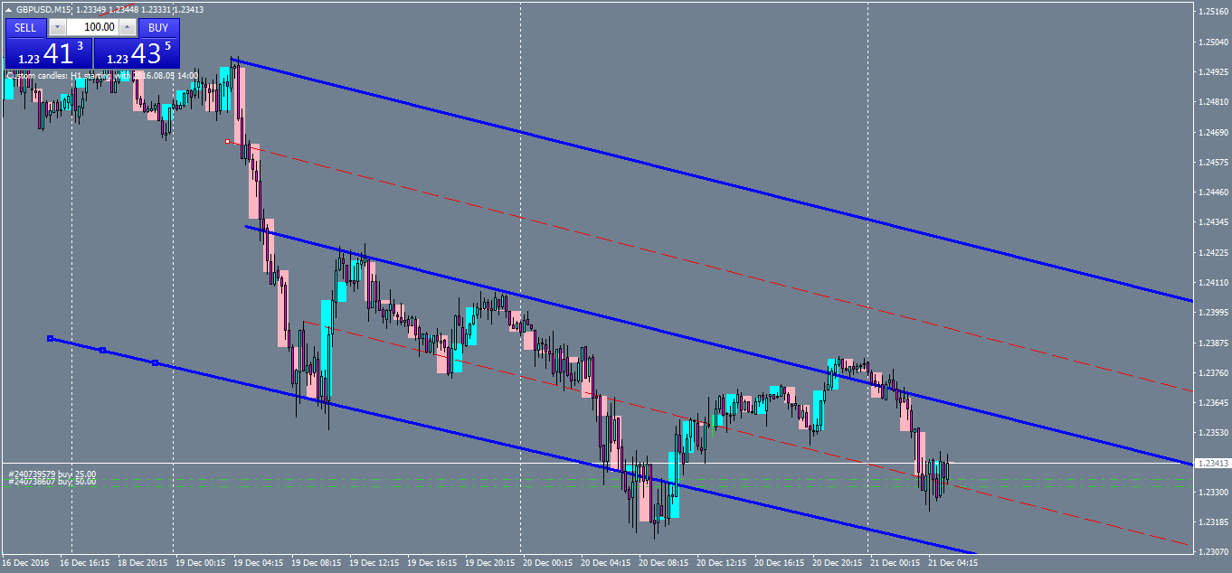 gbpusd-m15-oanda-division1.png