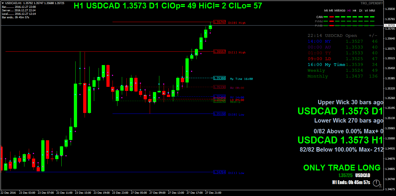 USDCADH1.png