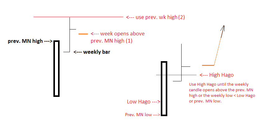 Updated Bias Logic.png