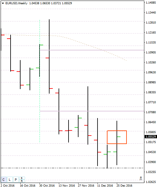 EURUSDWeekly.png