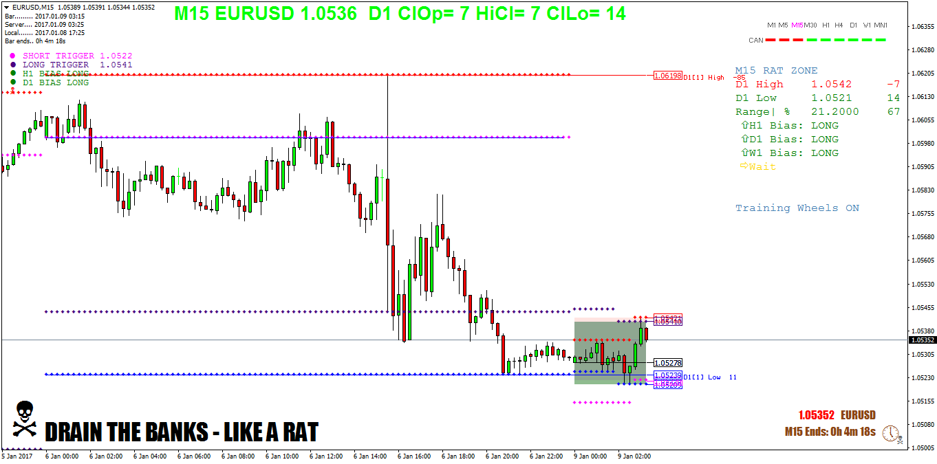 EURUSDM15.png