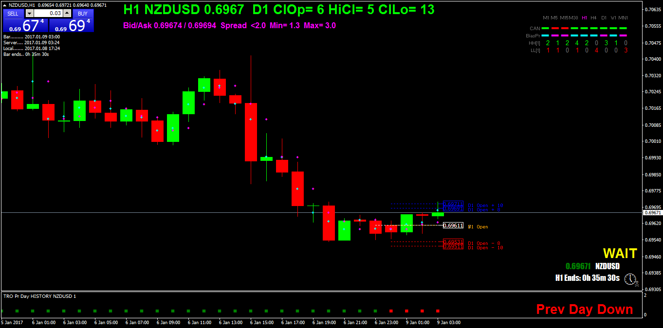NZDUSDH1.png