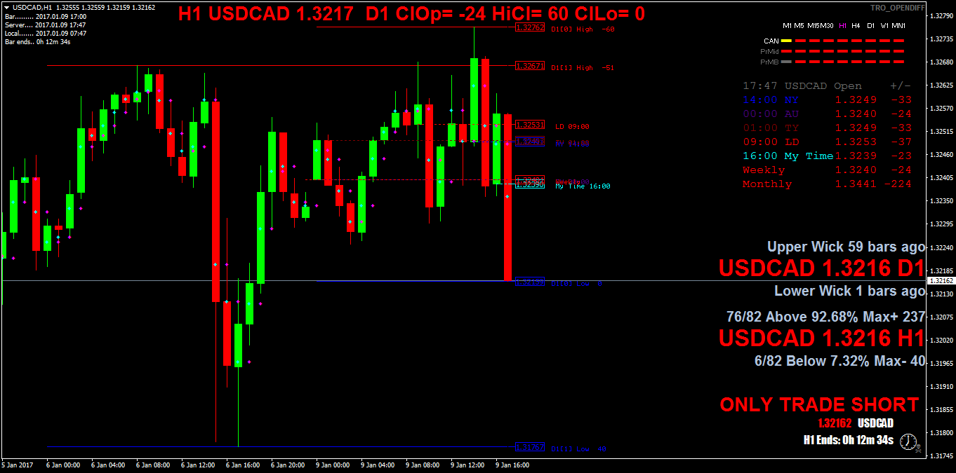 USDCADH1.png