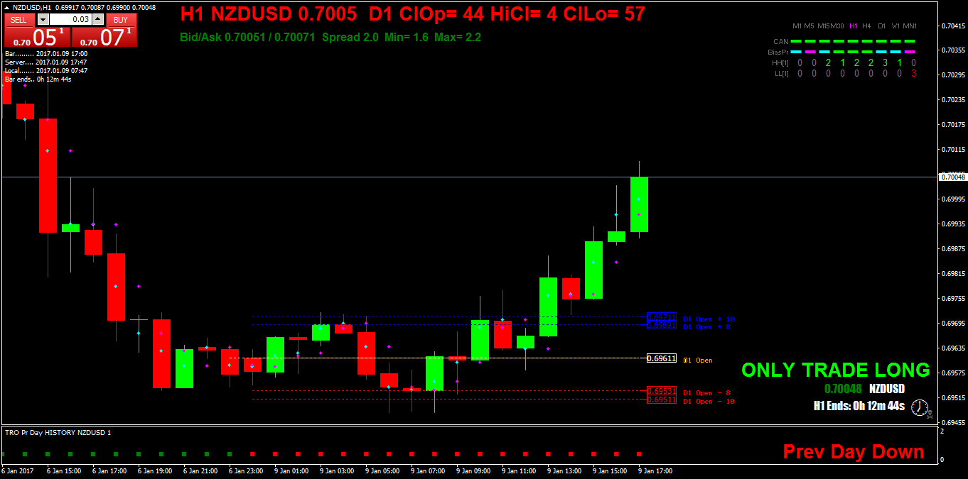 NZDUSDH1.png