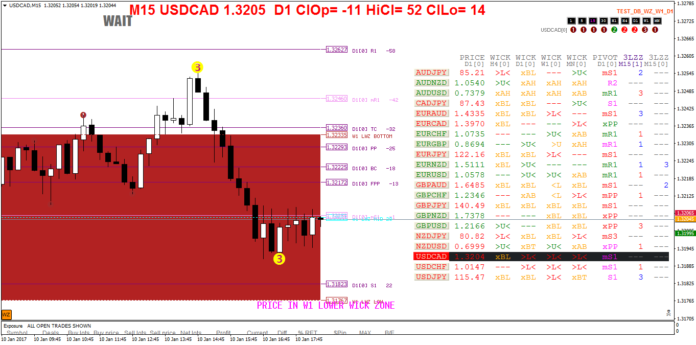 USDCADM15.png