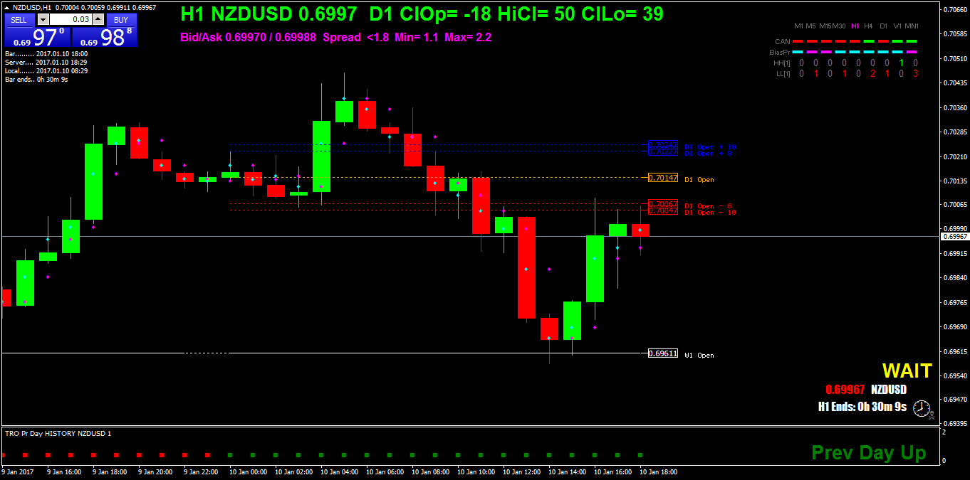 NZDUSDH1.png