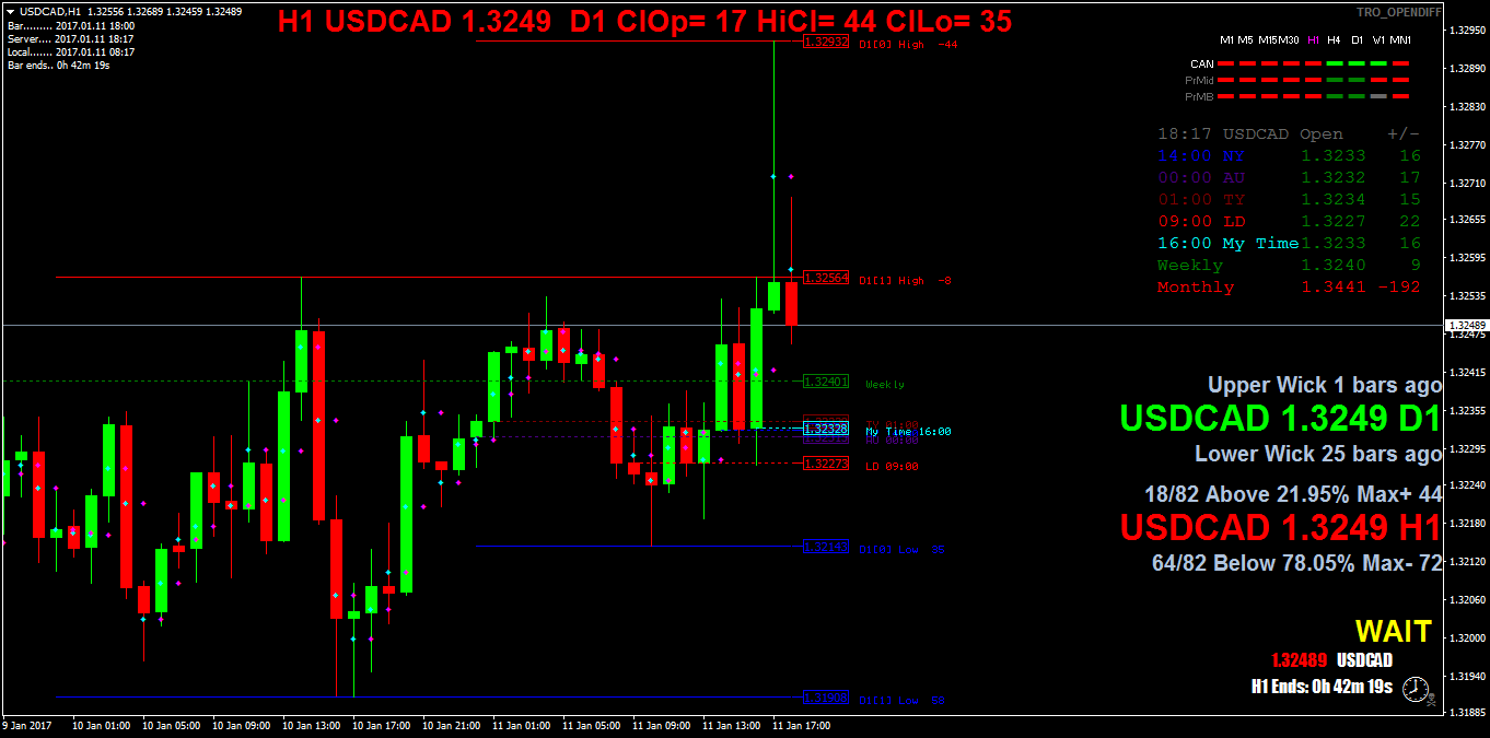 USDCADH1.png