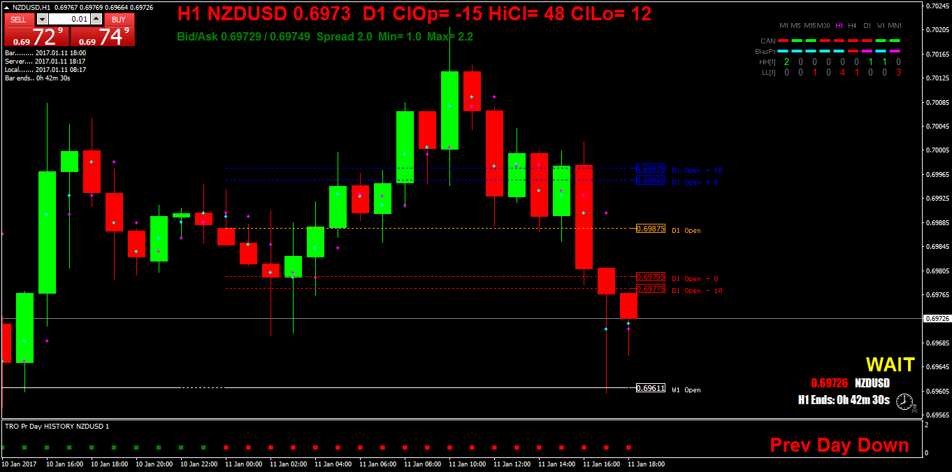 NZDUSDH1.png