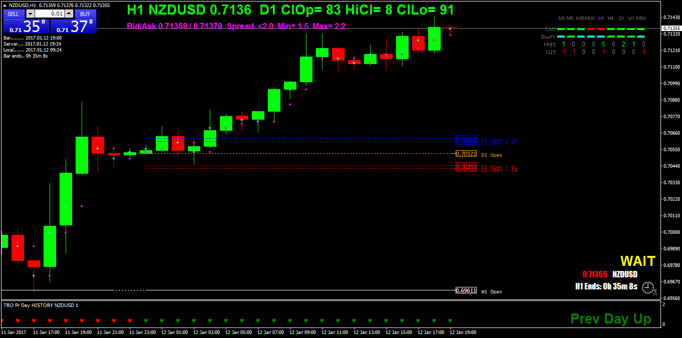 NZDUSDH1.png