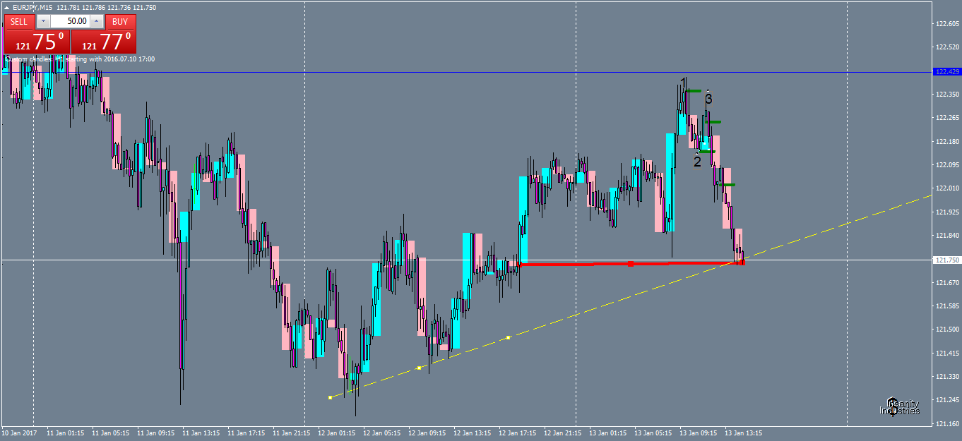 eurjpy-m15-oanda-division1.png