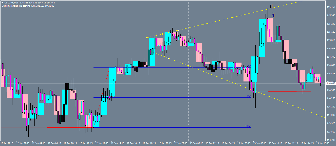 usdjpy-m15-oanda-division1.png