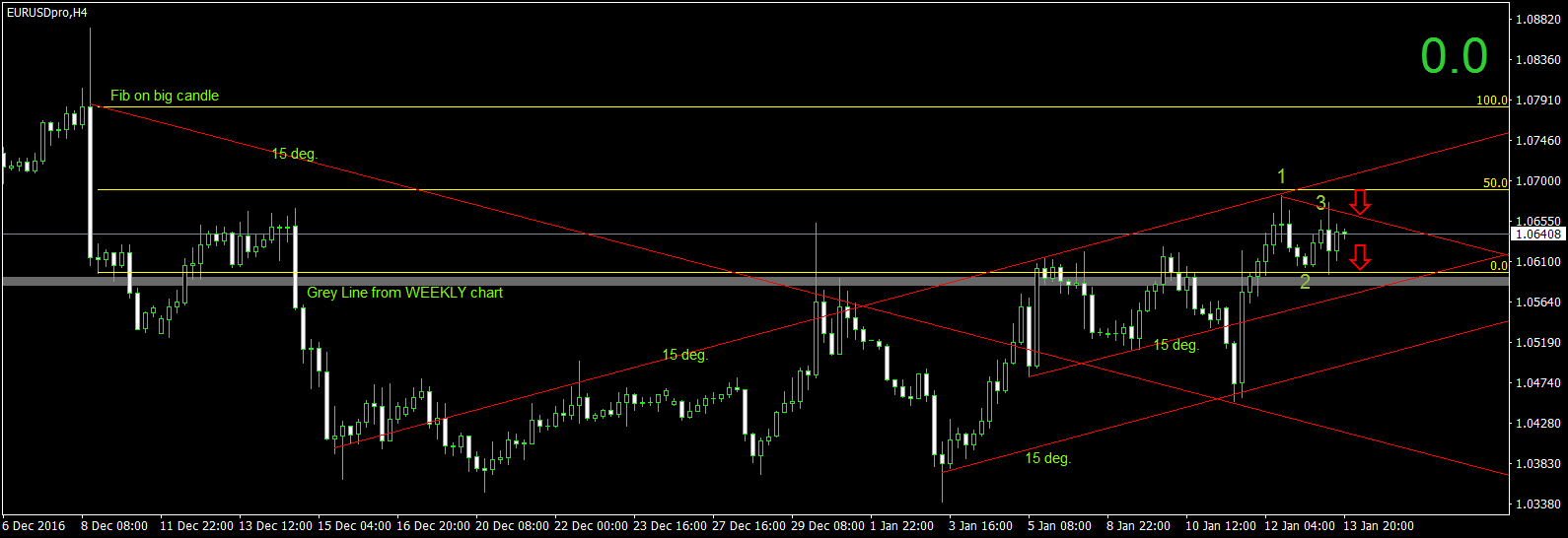 EURUSDproH4 HTF analysis.png