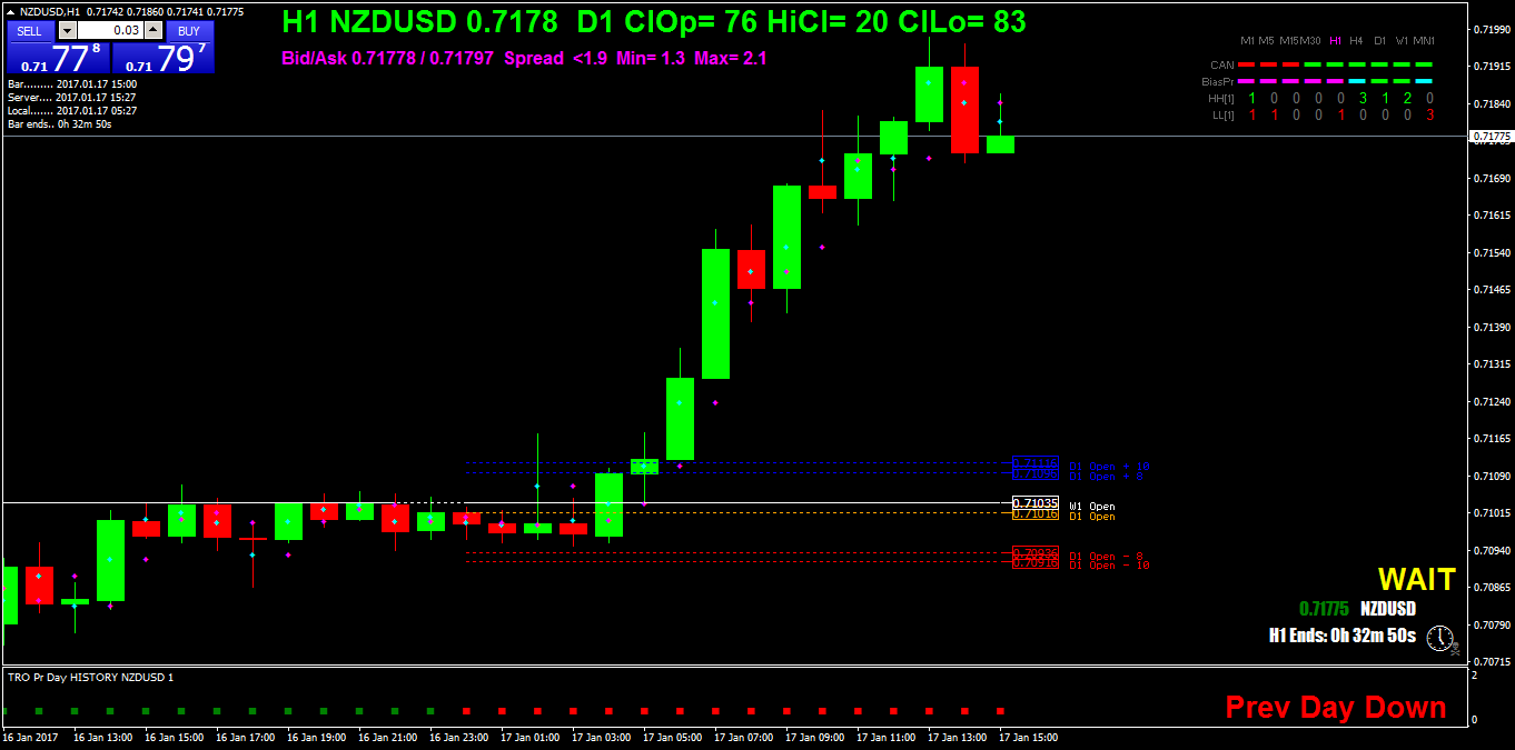 NZDUSDH1.png