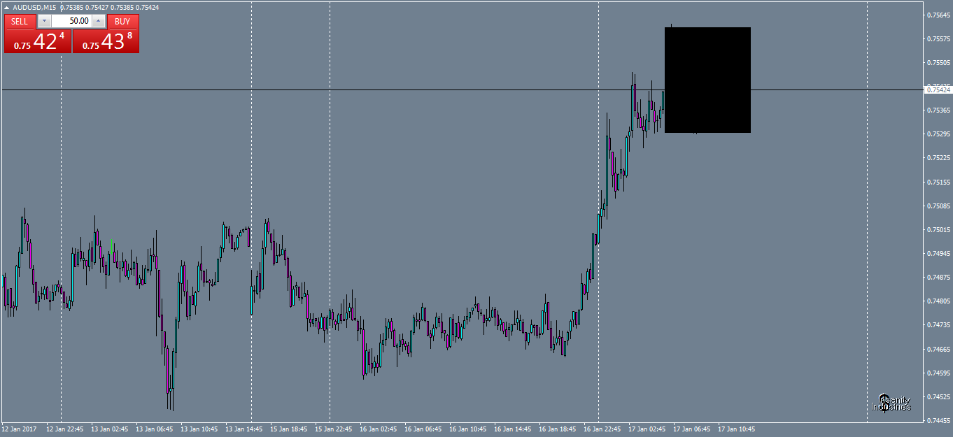 audusd-m15-oanda-division1.png