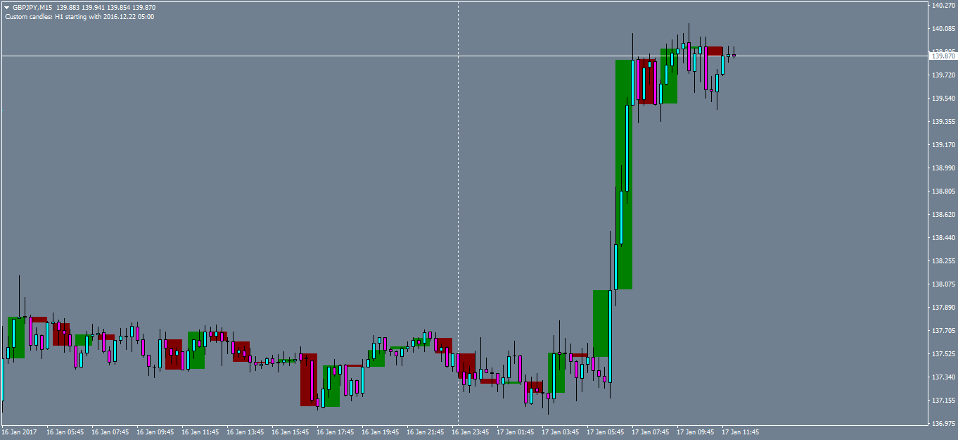 gbpjpy-m15-oanda-division1.png