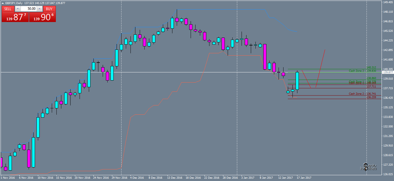gbpjpy-d1-oanda-division1-2.png