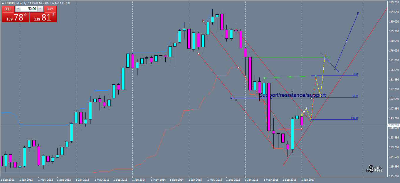 gbpjpy-mn1-oanda-division1.png