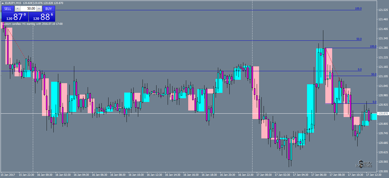 eurjpy-m15-oanda-division1.png