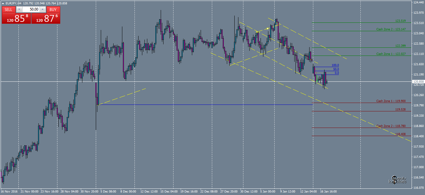 eurjpy-h4-oanda-division1.png